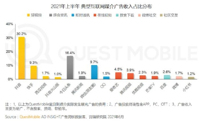 网络广告，重塑商业版图的新篇章