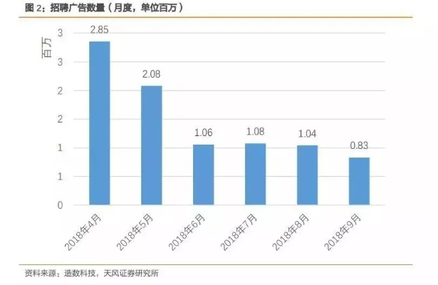 优选广告联盟，缩短结算周期，加速盈利步伐