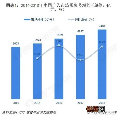 网络广告发展趋势如何，未来展望与策略调整