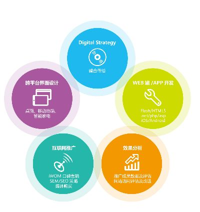 网络广告新手指南，如何有效寻找潜在客户