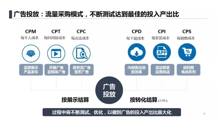 现在推广越来越难，如何找到一个可靠的广告联盟？