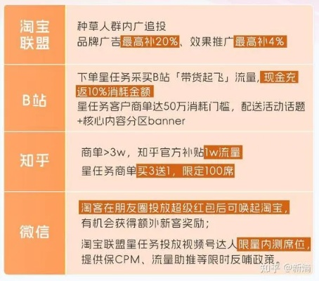 现在淘宝联盟自己推广的自己买了有佣金吗？