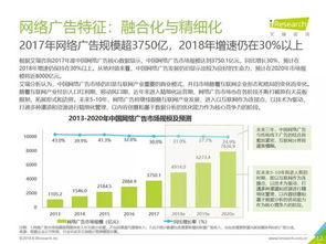 什么是网络广告？网络广告具有哪些特点？