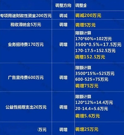 广告联盟，日付与金额阈值支付模式的盈利解析