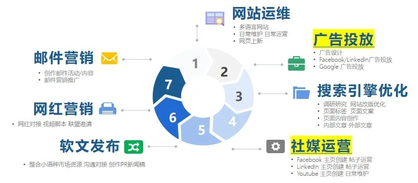 选择网络广告最常见的形式，探索数字营销的新纪元