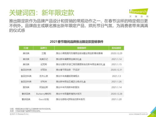 网络广告监测对企业的意义及实施策略