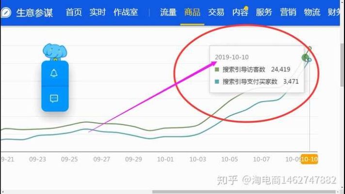为什么有些天猫宝贝在淘宝联盟里搜索单品推广搜不到