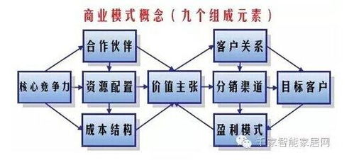 网络广告主要有哪些形式和收费模式