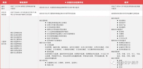 单选题，网络广告的特点不包含哪项