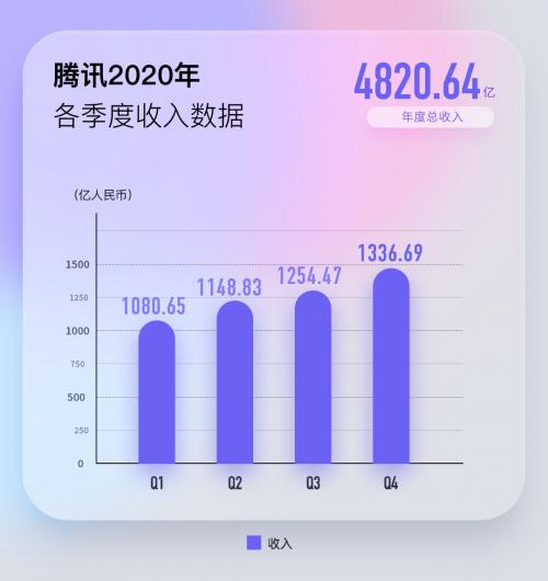 百度网络广告的主要业务有哪些