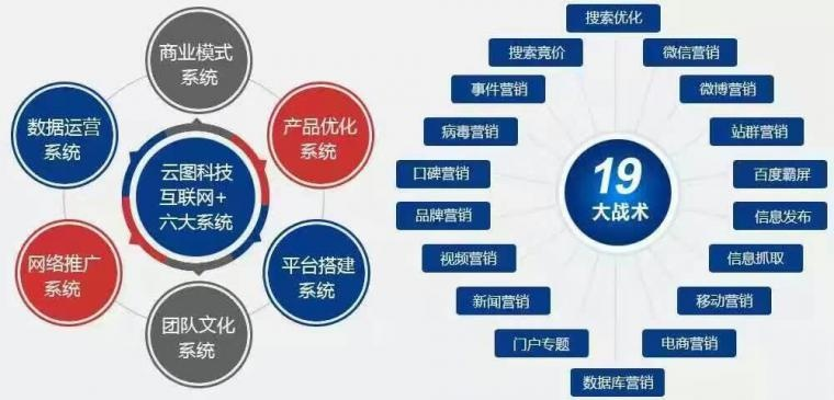 网络广告公司与传统的广告公司，一场营销革命的重塑