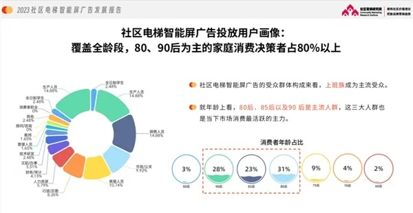 走进中关村，探索网络广告形式的多元化与变革