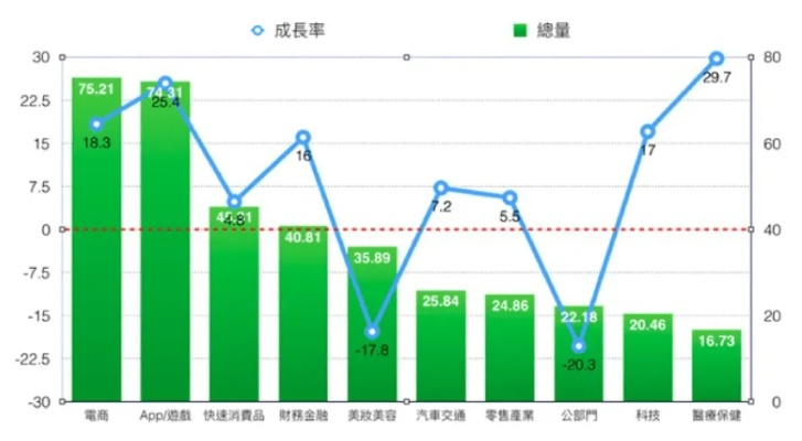 网络广告当天平均扣费单价解析，洞悉数字营销的核心指标