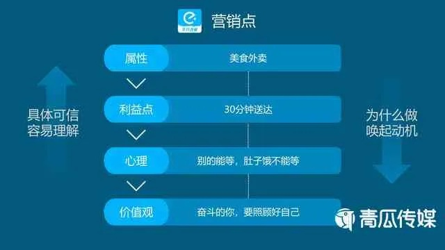 如何撰写网络广告文案，吸引点击与转化的艺术
