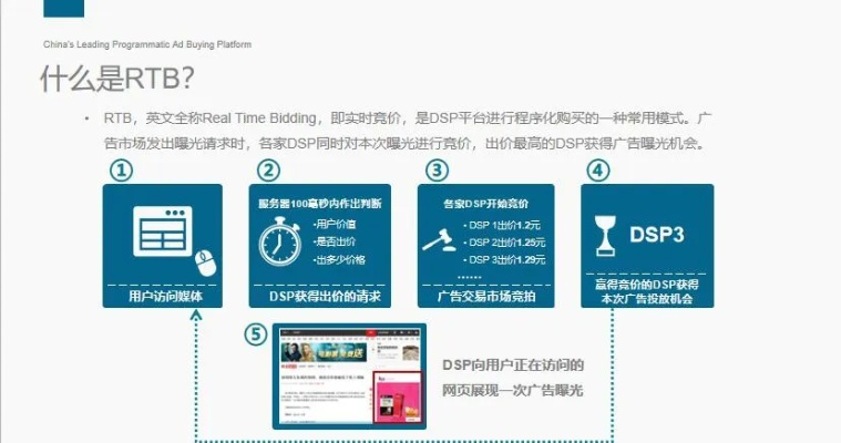 关于PPS下载安装量广告联盟的一个问题，揭秘背后的真相与策略