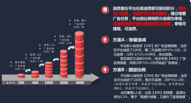 关键词广告与展示类网络广告，优势与特点的比较