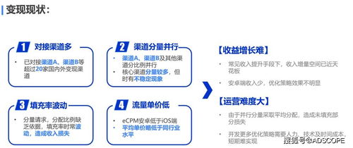 探索直链广告，助力新广告联盟高效增量的策略与实践
