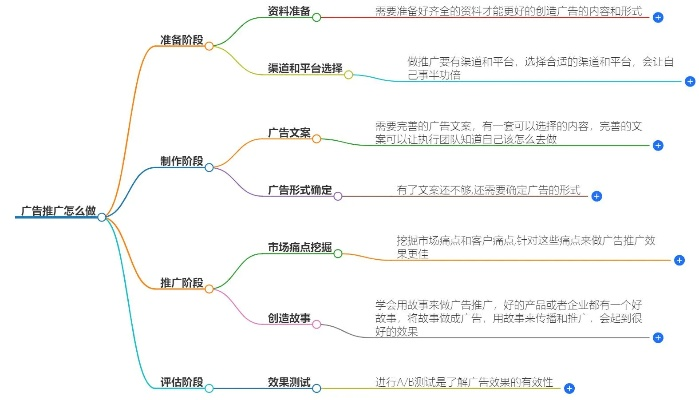 如何高效投放淘宝联盟广告，策略与实践