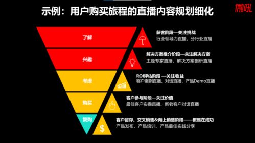 探索替代广告联盟CPA的商业模式，内容营销与品牌合作
