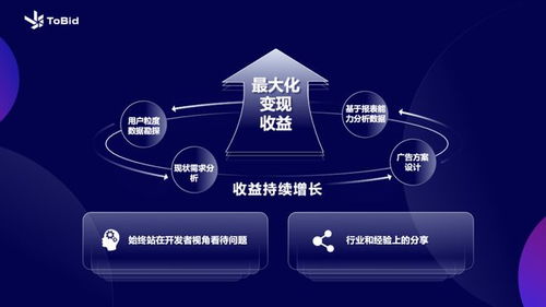日付广告联盟，保障网站流量与收益的双重利器