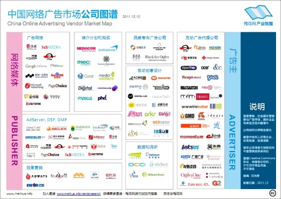 中国近几年网络广告投放与拍摄推广公司哪家强？