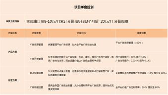 有日结的广告联盟吗？探索高效广告收益结算模式