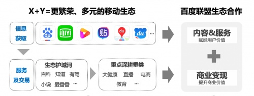 百度联盟，共赢生态下的盈利之道