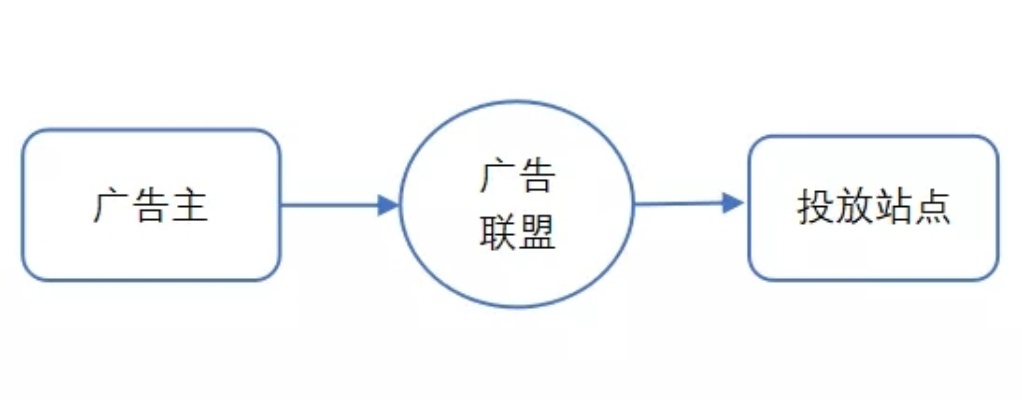 广告联盟能挣到钱吗？我的经验与反思
