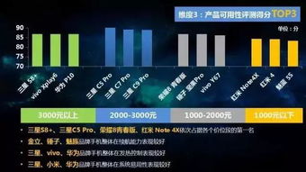 应用在移动广告联盟里CPA效果不佳，优化策略与解决方案