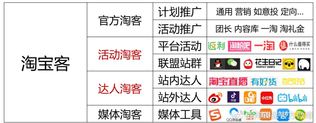 淘宝联盟规则更改对于淘宝客的影响