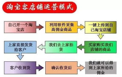 淘宝新店如何在淘宝联盟推广，从零到一的信誉积累策略