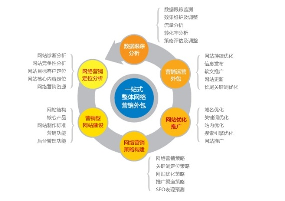 如何提高网络广告的质量