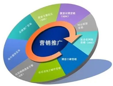 如何提升移动广告联盟排名，策略与实践