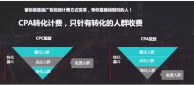 CPA广告，精准投放与高效转化的实战指南