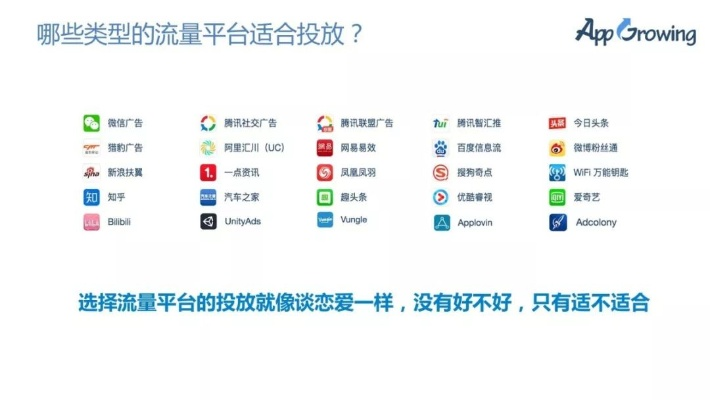 网站流量有限，如何选择合适的广告联盟合作？