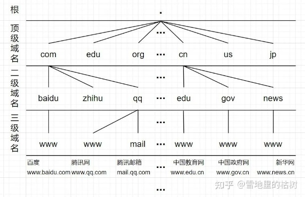 顶级域名通过了百度联盟，二级域名是否需要重新申请？