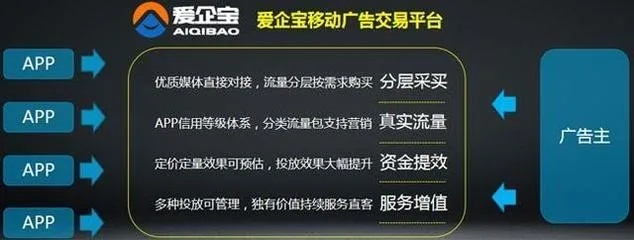 多选题网络广告具有的优势
