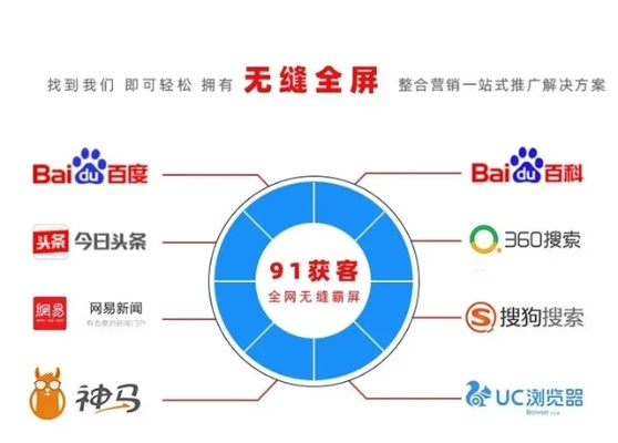 网络广告联盟，中小型网站与广告主共赢的桥梁