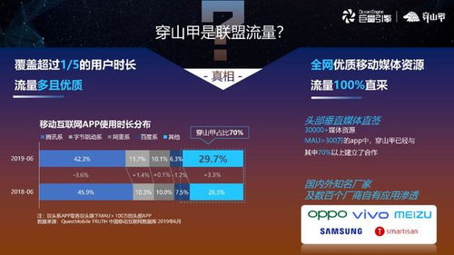 穿山甲广告联盟审核标准详解