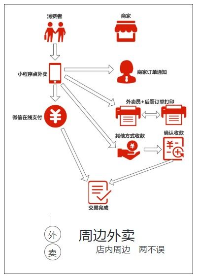 饿了么联盟推广设置全解析，打造高效外卖营销体系