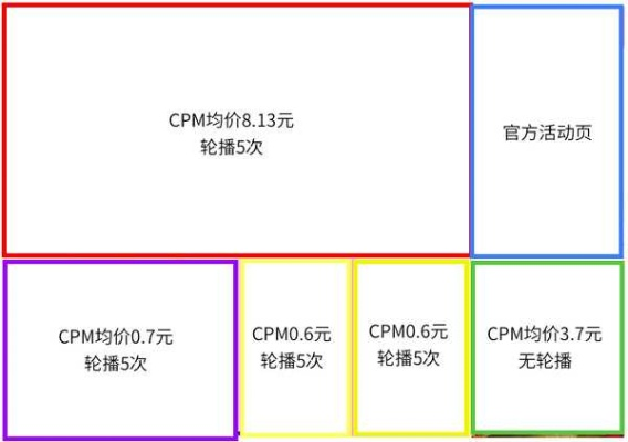 168广告联盟，揭秘CPM广告的轮播机制与弹窗率真相