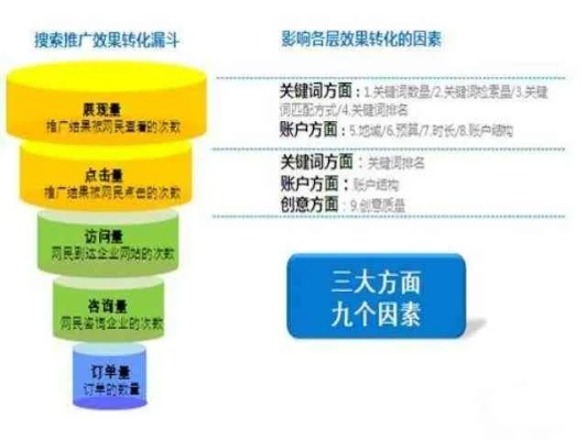 淘宝联盟推广，从失败到成功的转变策略