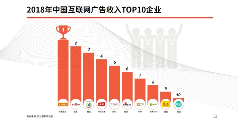 2011年度广告联盟排行榜，探索互联网营销的新纪元