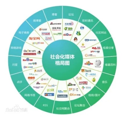 与传统媒体广告相比网络广告的特点
