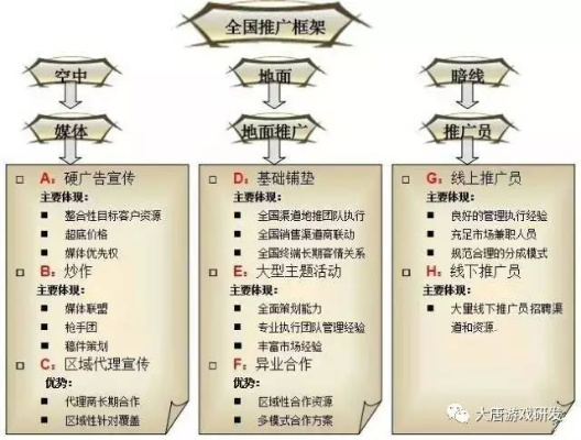 广告联盟运作揭秘，从策略到实践的全方位解析