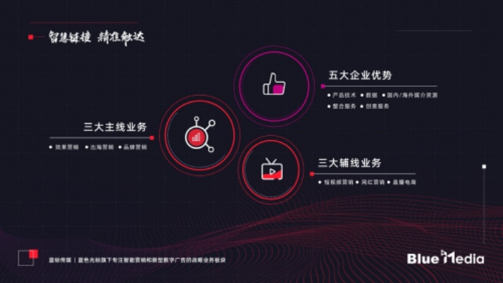 六六广告联盟，重塑数字营销新生态