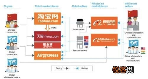 比较新浪百度与阿里妈妈的网络广告模式的优缺点