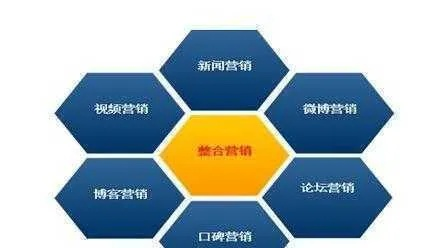 怎样利用网络广告提升营销竞争力