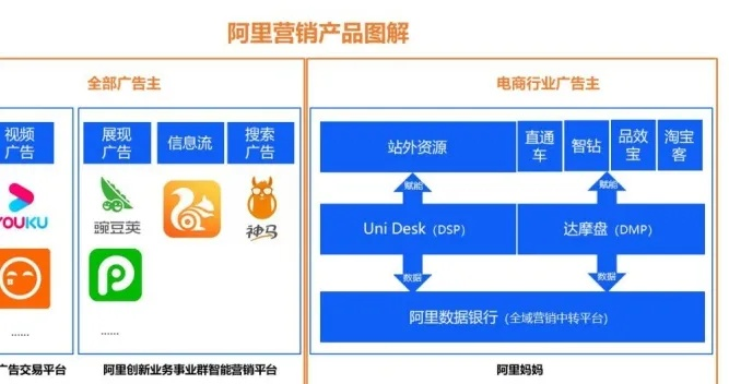 揭秘阿里妈妈淘宝联盟，广告策略与实战指南