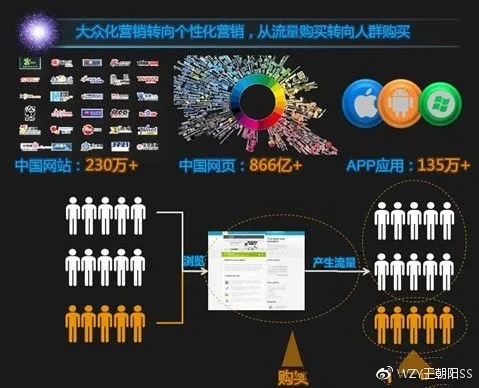 易天广告联盟，重塑数字营销新生态的领航者